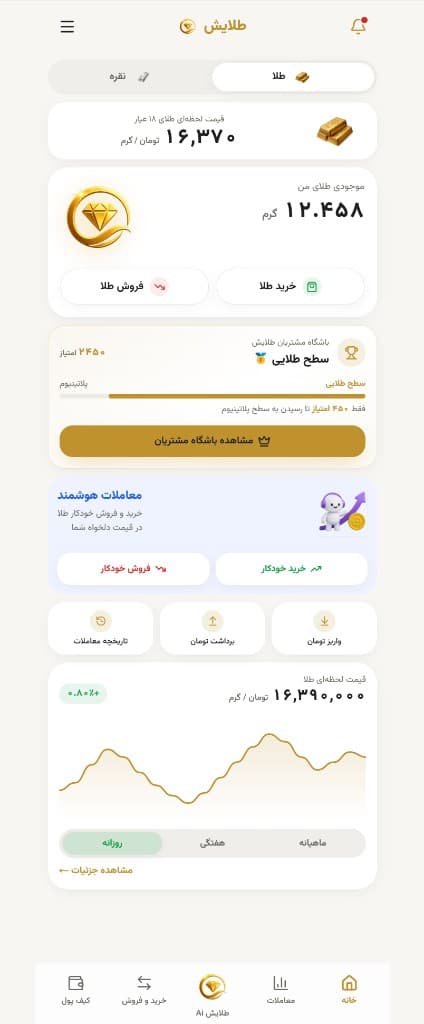طلایش — پلتفرم خرید و فروش طلای آبشده